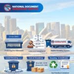 Infographic showing secure shredding services Sydney, including locked shredding bins, mobile shredding trucks, paper shredding, secure disposal, cost of shredding, recycling, and certificates of destruction.