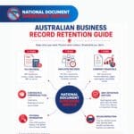 How Long Should Australian Businesses Keep Records Before Shredding Them?